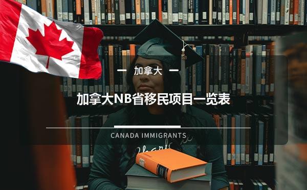 加拿大NB省移民项目一览表1.jpg